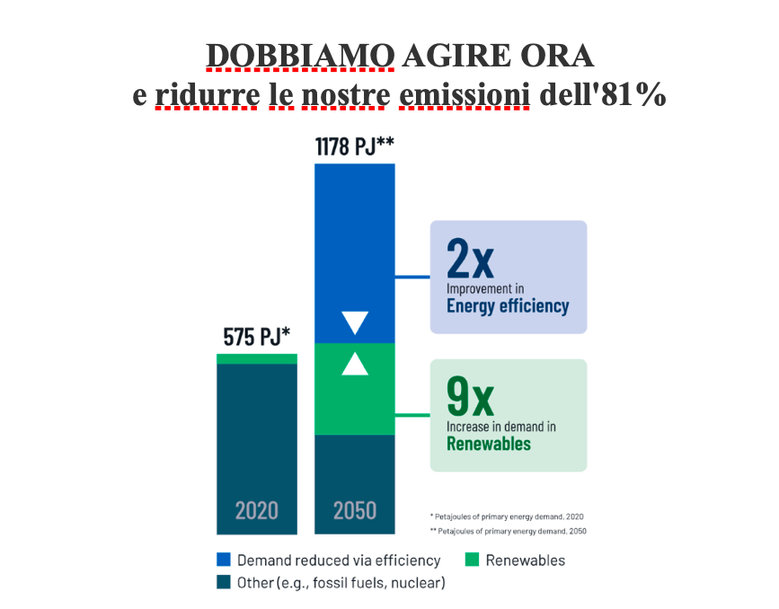 Il futuro dell'energia, le cleantech e la sostenibilità